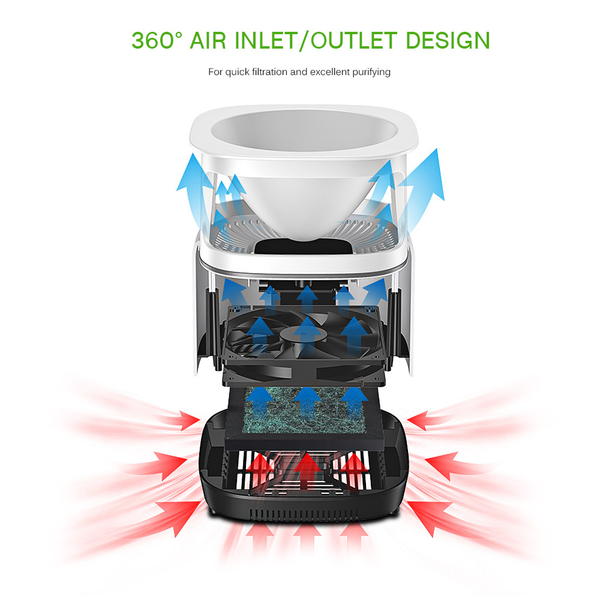 Mirco-Ecology Portable Home Air Cleaner - The Online Oasis