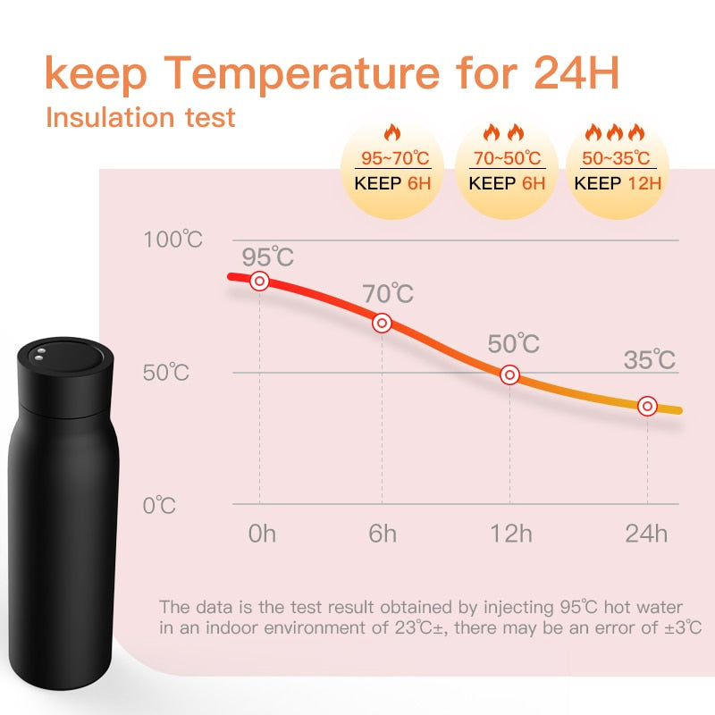 TUYA Smart Water Bottle 24-hour Insulation Monitoring Timing Reminder with LCD - The Online Oasis