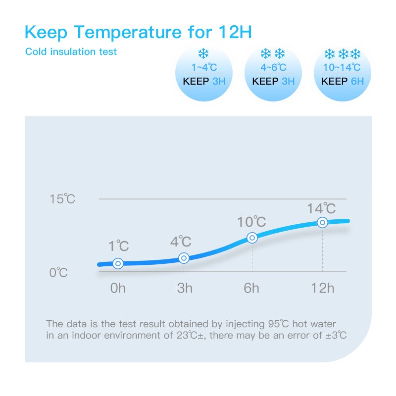 TUYA Smart Water Bottle 24-hour Insulation Monitoring Timing Reminder with LCD - The Online Oasis